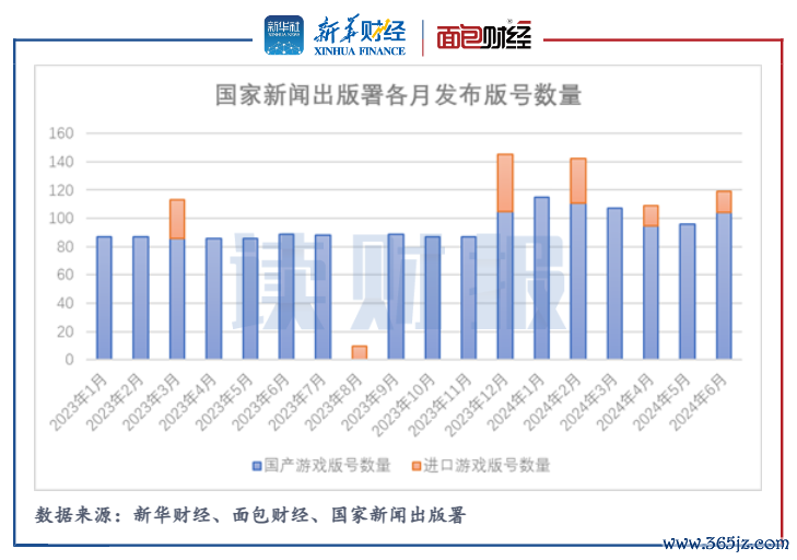 图4：近年来游戏版号发放情况.png