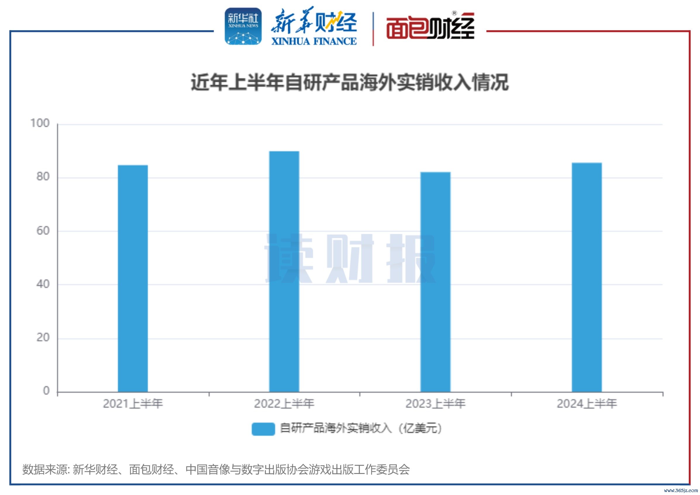 图3：近年上半年自研产品海外实销收入.png