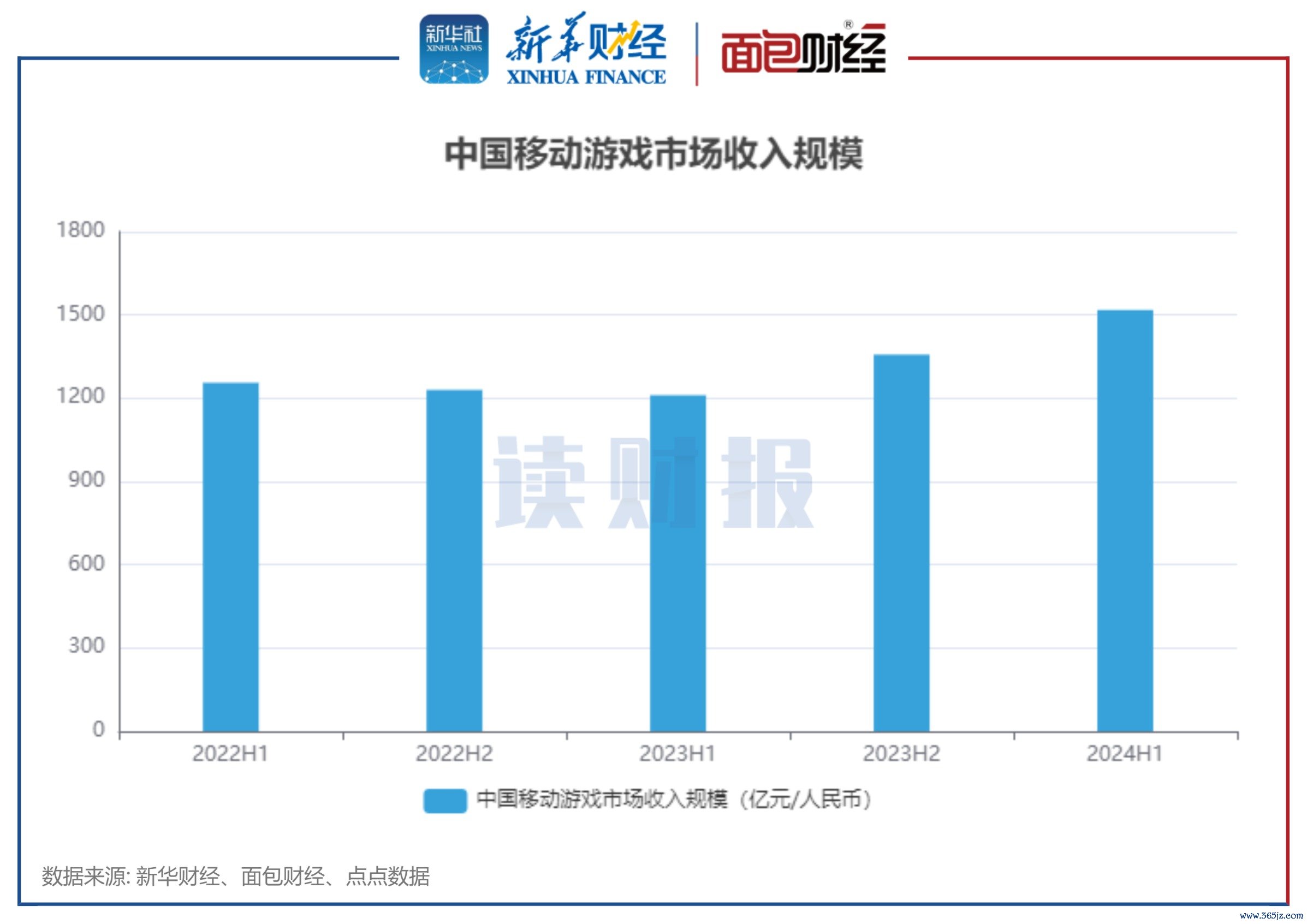 图1：中国移动游戏市场收入规模.png