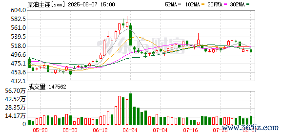 K图 scm_0